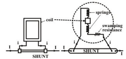 Analog ammeter shunt diagram